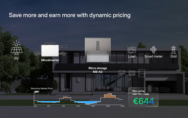 Small balcony, big savings: micro storage puts the power back in your hands