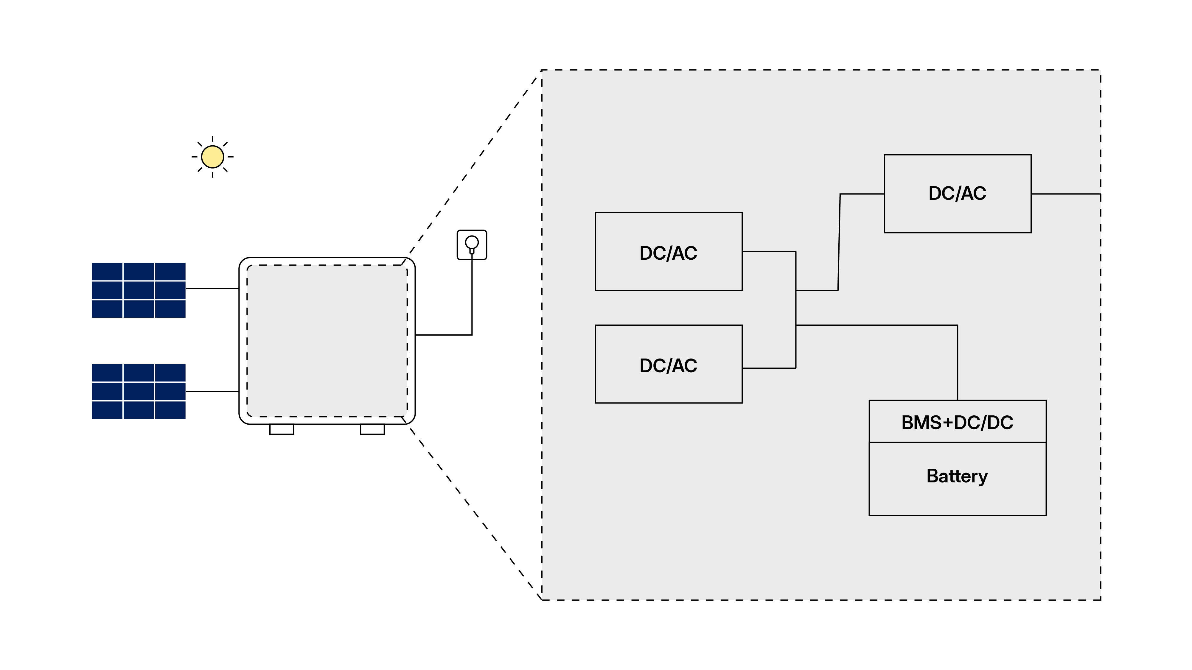 Hybrid battery storage solution.jpg