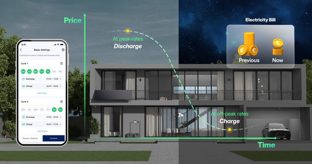 How time-of-use energy tariffs help you take control of your energy spend