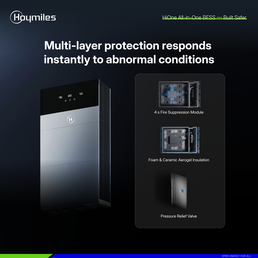 Hoymiles HiOne sets a new benchmark for what a safe, reliable, and