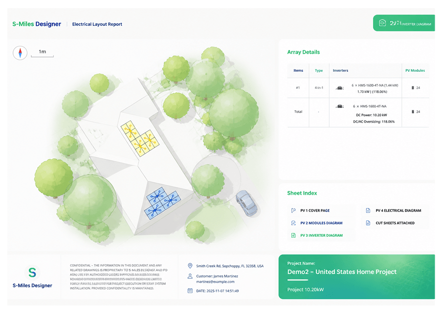 Safer | Microinverter DNA